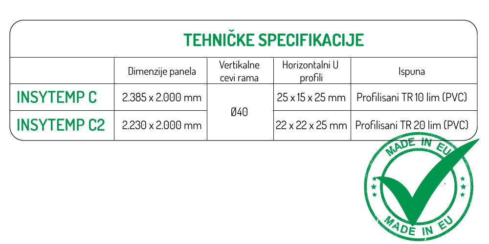 tabela-insytemp-C